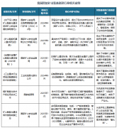 中国智能矿山配备制制行业成长趋向研究